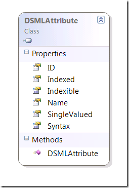 Screenshot: DSMLAttribute class