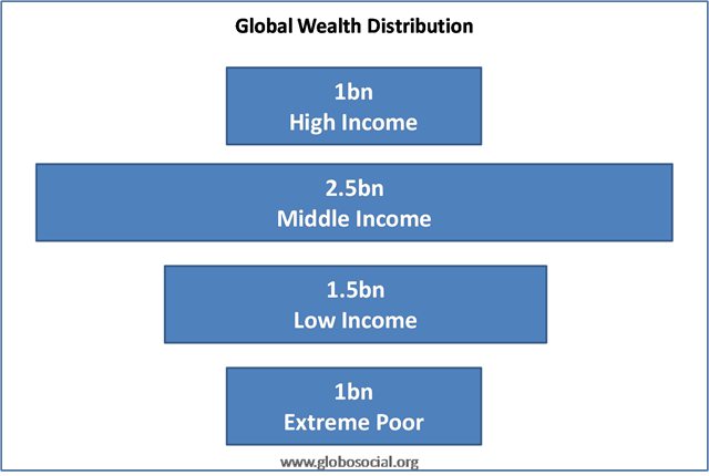 [Global Wealth Distribution[3].png]