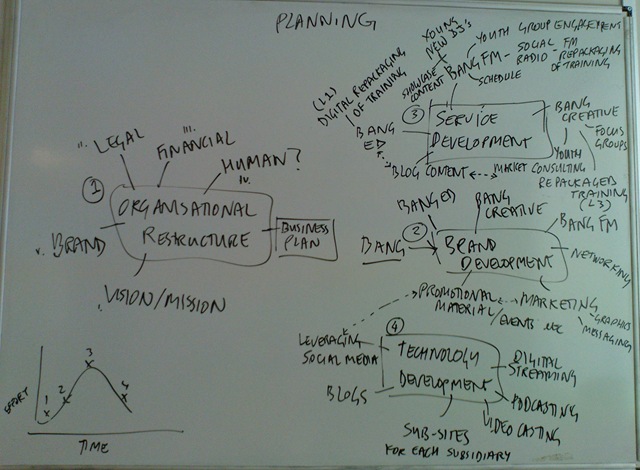 [Bang Restructure 2009 Development Plan[4].jpg]