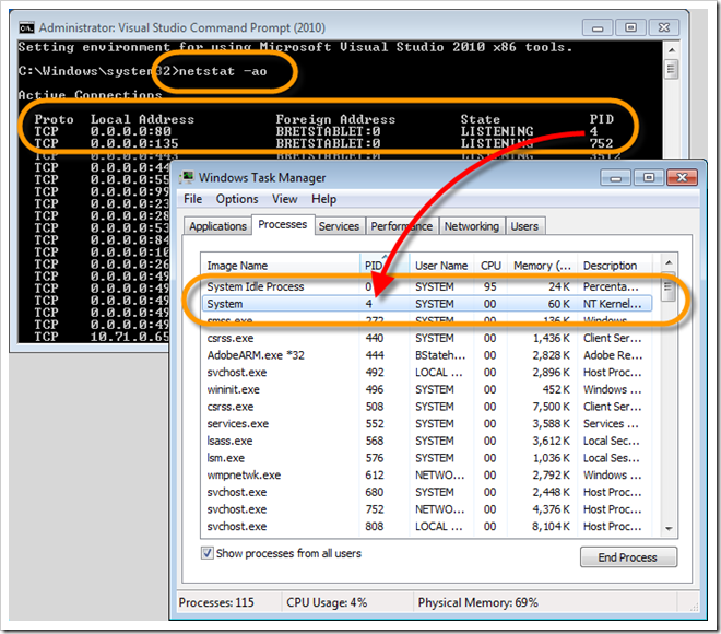 System using Port 80