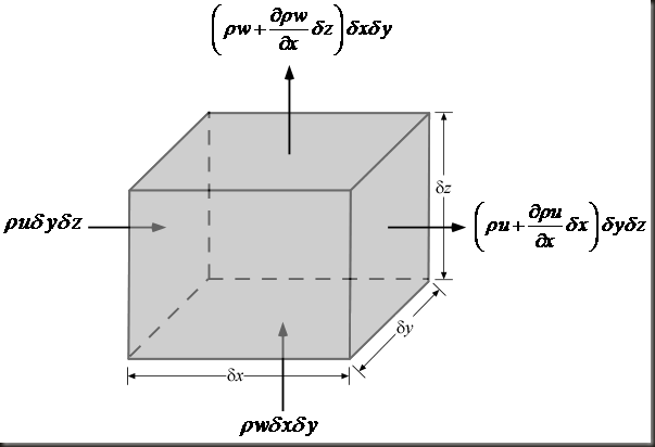 control-volume-cartesian-continuity