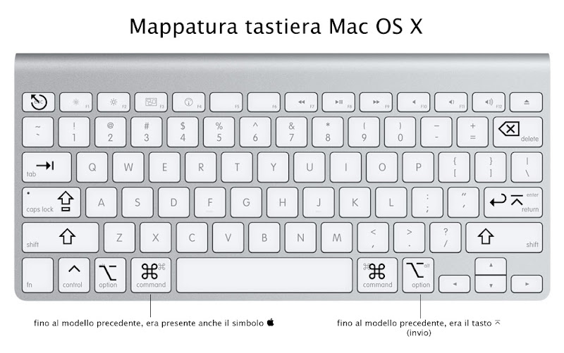 Come scrivere i simboli, cmd ⌘, alt ⌥, shift ⇧ e altri su Mac | Theapplefly