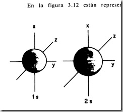 orbitales 1s y 2s orbitales 1s y 2s