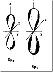 Orbitales 2px y 3px Orbitales 2px y 3px