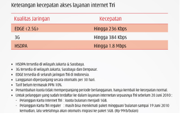 [kecepatan internet 3[7].png]