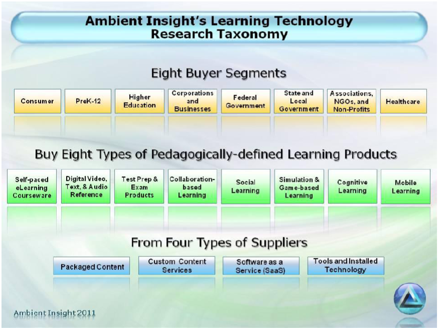[eLearning-Buyers[3].png]