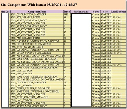 Site_status