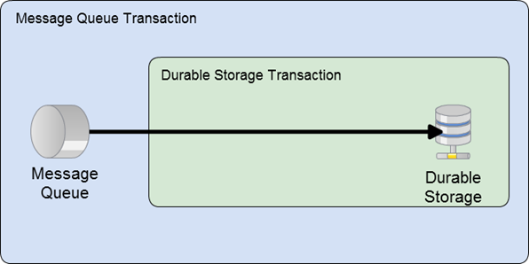 [Nested Transactions_thumb[4][3].png]