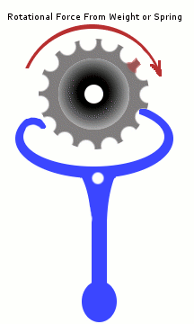 Escapement Escapement