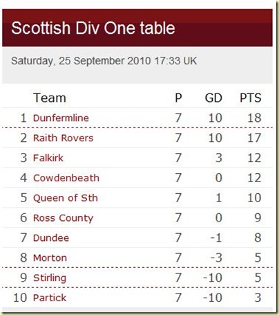 League2