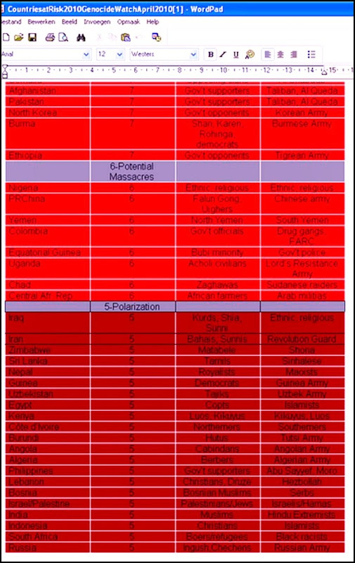 Boers_Refugees_AtRiskOfGenocideByBlackRacistsGenocideWatch2010Report (2)