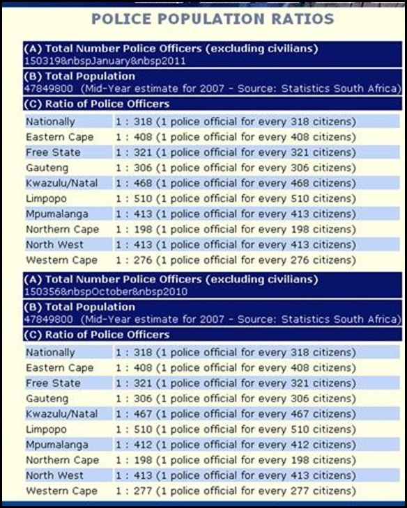 SAPF POLICE TO POPULATION RATIO IN 2007 OFFICIAL CHART