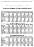 SAPS CULPIBLE HOMICIDES OFFICIAL STATS SAPS CULPIBLE HOMICIDES OFFICIAL STATS