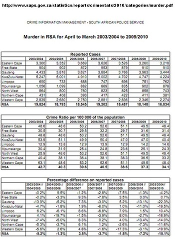 [SAPS MURDER STATS OFFICIAL WEBSITE[3].jpg]