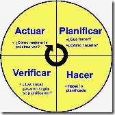 circulo 1