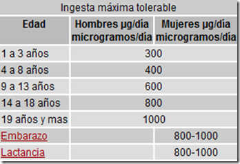 dosis diaria maxima antes toxico folico