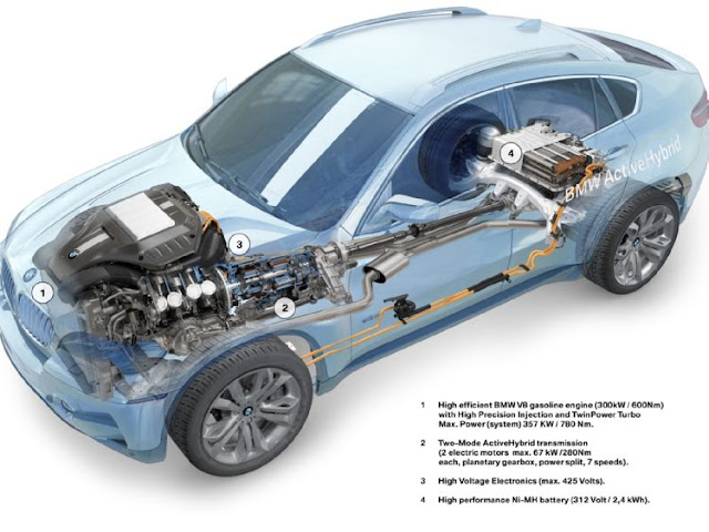 BMW X6 Hybrid