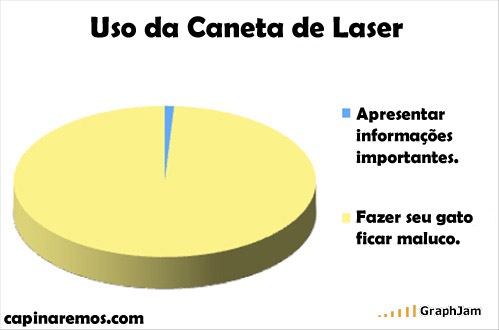 [grafico caneta laser[3].jpg]