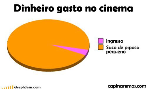 [grafico dinheiro cinema[4].jpg]