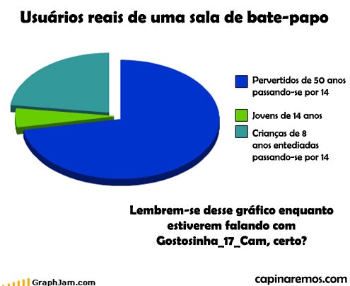 [grafico usuario bate papo[3].jpg]