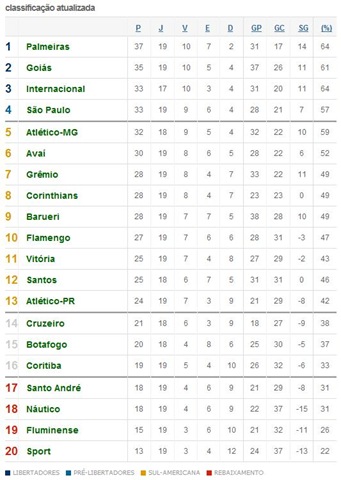 [classificação 19a rodada[4].jpg]