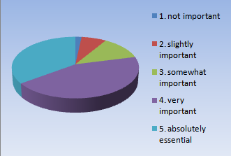 [Comments Graph[3].png]