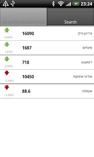 【免費財經App】IsraStocks-APP點子