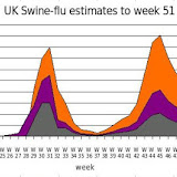 Swine Flu Update in Graphs 120609