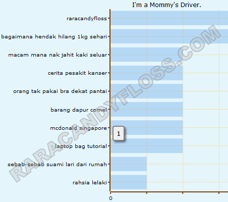 Keyword Nuffnang Keyword Nuffnang