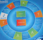 Creative Induction Ideas A board game to use to explain HR procedures