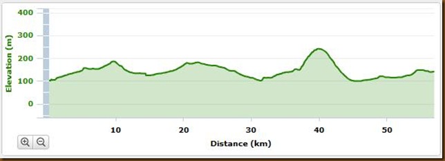 Day 15 Garmin Elevation Day 15 Garmin Elevation