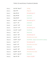 21-week treatment calendar 21-week treatment calendar