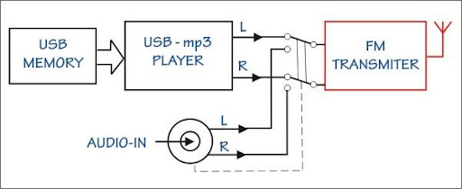 modulator