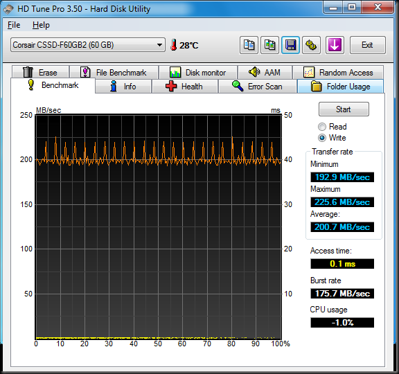 HDTune_Benchmark_Corsair_CSSD-F60GB2_Write