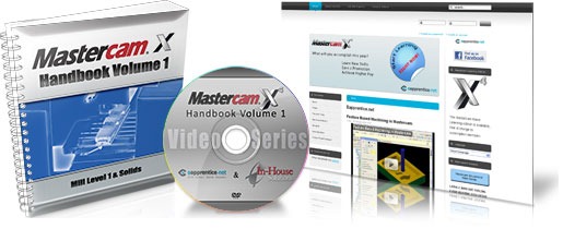 Handbook Learning Kit