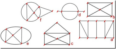 matematicamedie: Come fece Eulero …