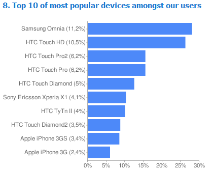 [WhatPhoneAreYouUsing[3].png]