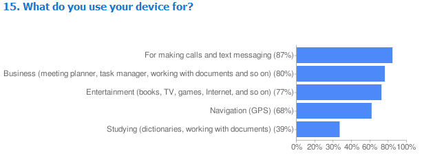[DoingWithPhone[3].png]