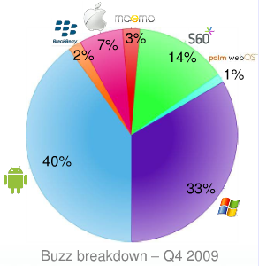 [popularity-mobilespoon[3].png]