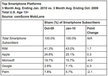 [comscore-smartphone[3].jpg]