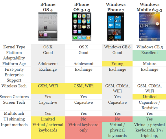 [iphone-vs-windows-mobile[3].png]