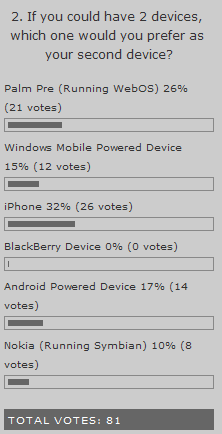 [poll2[7].png]