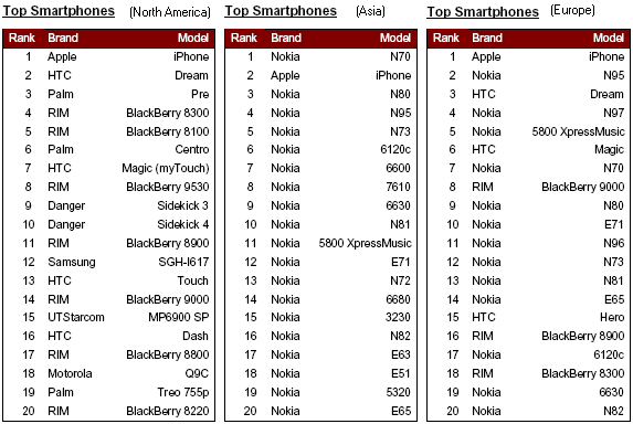 [Top Smartphones2[7].png]