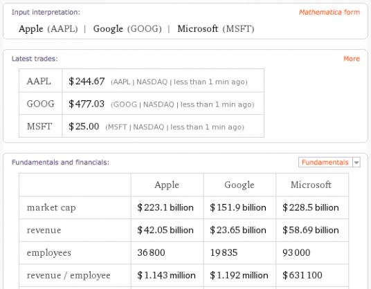 [apple-microsoft-google-market-cap-comparison-536x418[3].png]