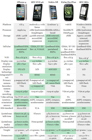 [iPhone-vs-Smartphones[5].png]