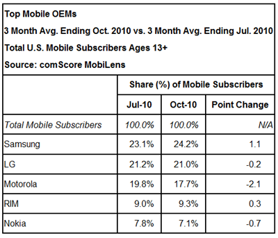 Mobile OEM