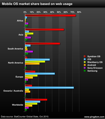 [mobilewebstatistics3.png]