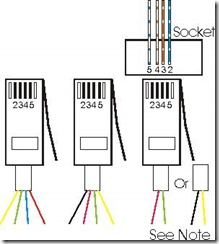 RubyPane:: Rose tinted World View: Wiring my phone system over Ethernet