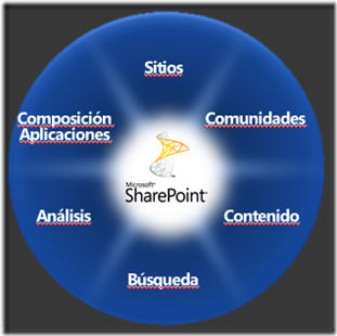 sharepoint2010