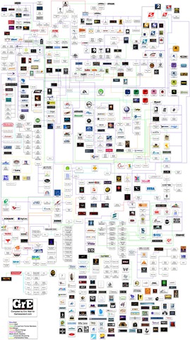 [History-of-Video-Game-Development-Studios-Flow-Chart-2[7].jpg]